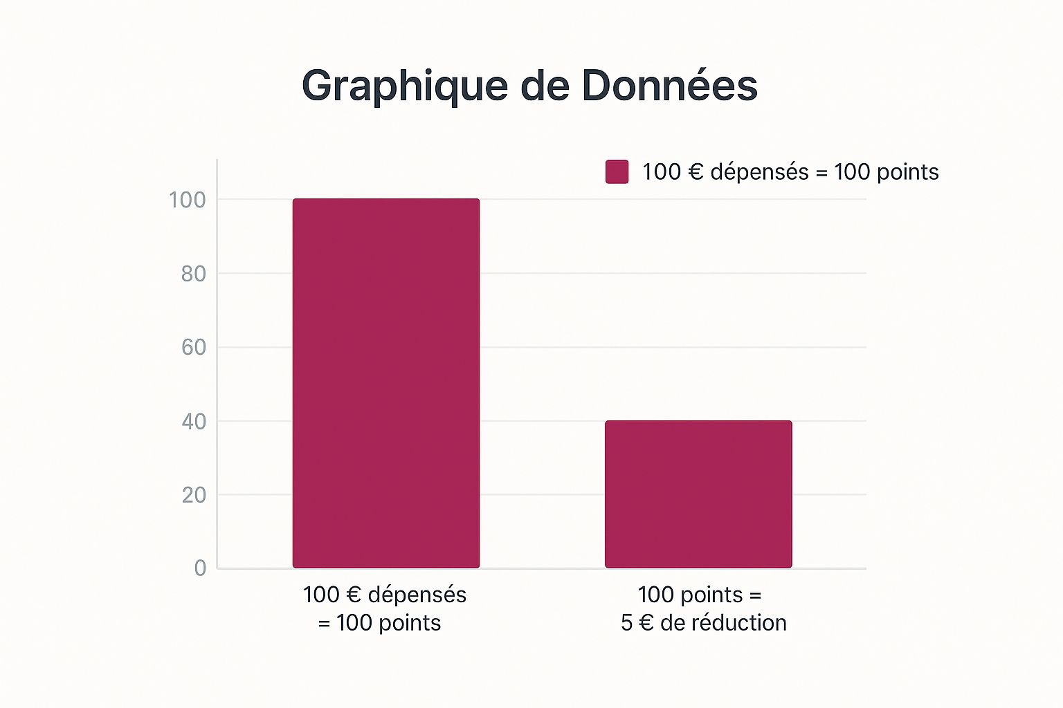 Infographic about code reduction grain de malice