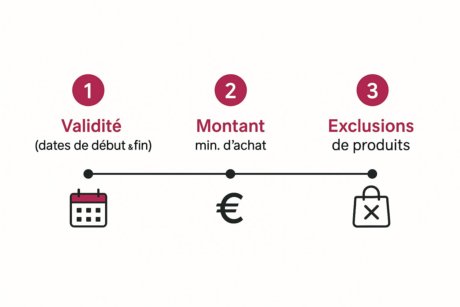 Infographic about code promo vivienne westwood